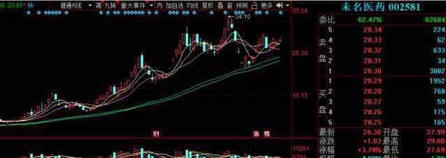 空欢喜 未名医药与科兴恩怨未解，新冠疫苗概念空欢喜一场？