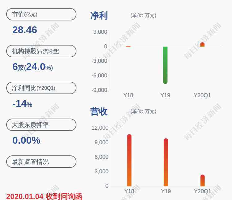 赵璐 中国高科：监事赵璐辞职