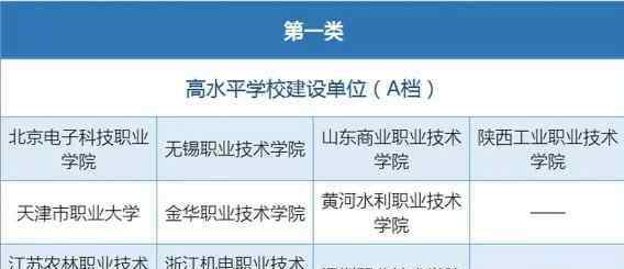 双高计划学校名单 湖北高职双高计划院校公示2019