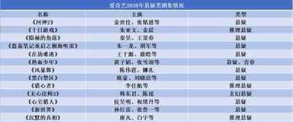 悬疑网剧 这部豆瓣9分的网剧火了 三大视频平台围绕悬疑剧的较量才刚开始……