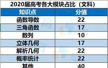 数学高考题全国卷 2020全国Ⅰ卷高考数学试卷解析大全