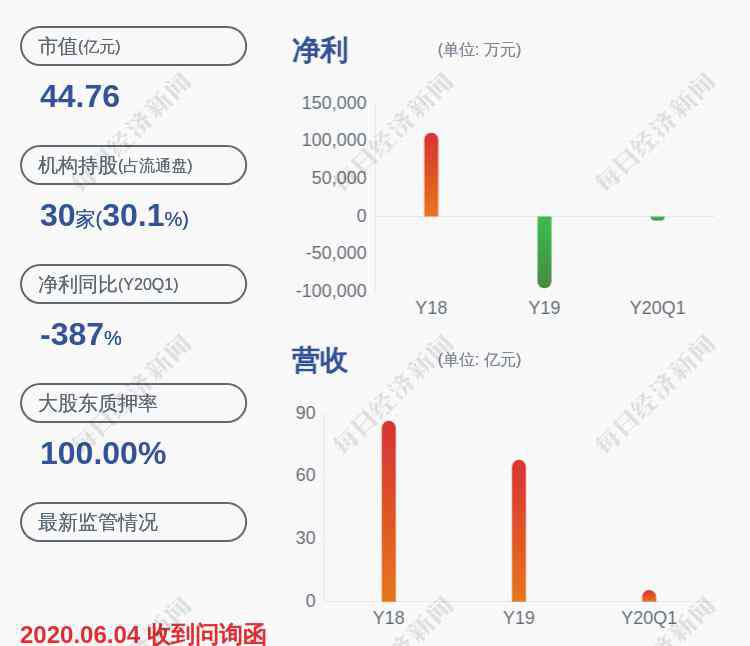 曾维 东旭蓝天：曾维海将辞去公司监事职务