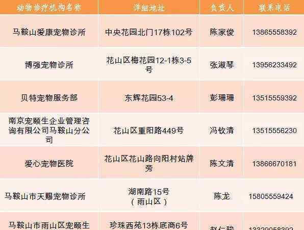 室内养狗对人的危害 太狠了！贵州最严养狗新规 35种烈性犬禁止饲养！