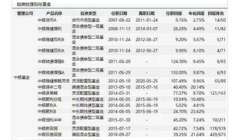 中银基金 中银基金离谱了！宣传材料“狂夸自己”、“贬低同行”
