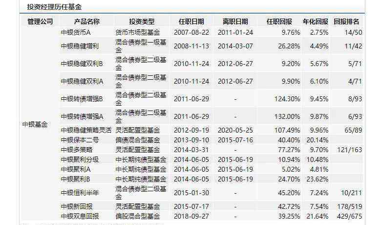 中银基金 中银基金离谱了！宣传材料“狂夸自己”、“贬低同行”