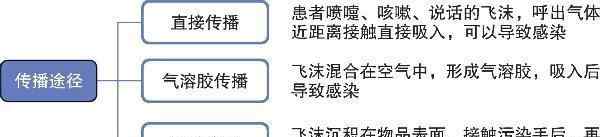 新型冠状病毒肺炎的症状有哪些症状 《新型冠状病毒感染的肺炎公众防护指南》之二：怀疑身边人感染了新型冠状病毒怎么办？