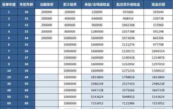 梧桐树保险网 梧桐树保险网重磅上线-信泰如意尊：覆盖教育、养老、资产传承等