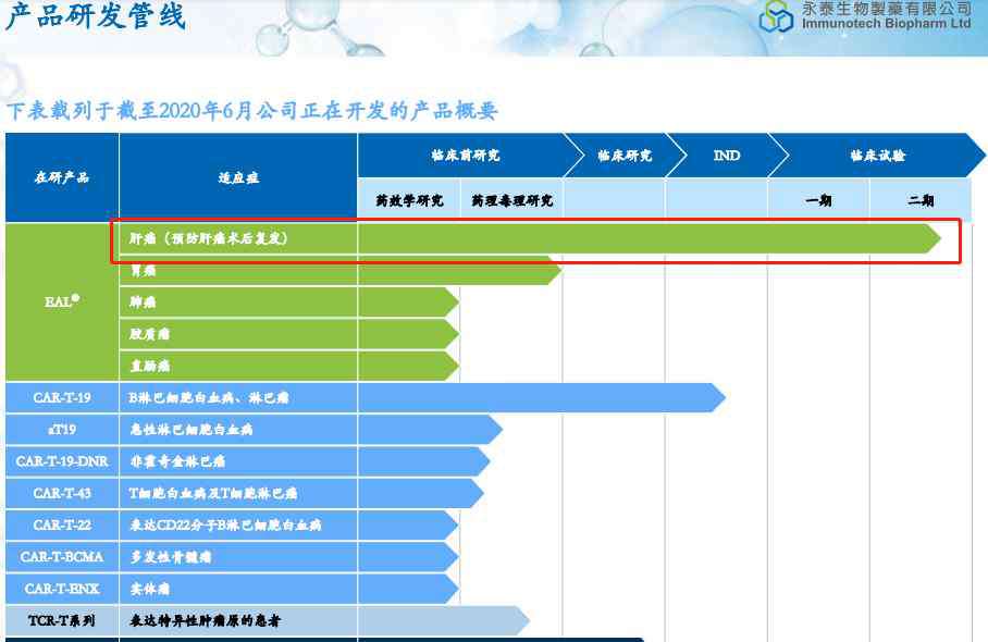 eal 打新建议 | EAL市场前景巨大 重点关注永泰生物-B（06978）超购倍数