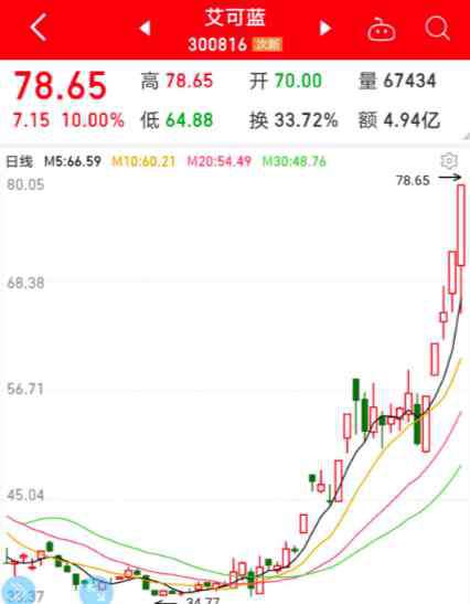 国六排放标准 国六排放标准将全面实施：两大龙头暴涨，概念股全名单来了