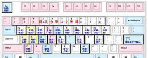 键盘常用15个功能键 键盘功能键大全2017  电脑键盘常用按键功能详解