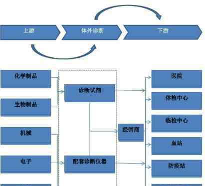 体外诊断网 你不知道的体外诊断