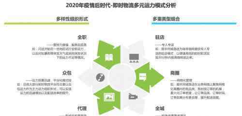 物流行业报告 2020即时物流行业报告发布 全年订单总量预计达228.4亿单