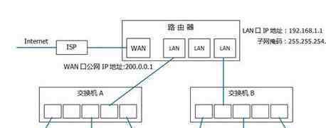 局域网ip 局域网主机的ip地址范围