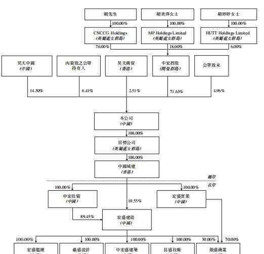 诺奇股份 新股消息 | 福建宏盛借壳福建诺奇 重新递表港交所