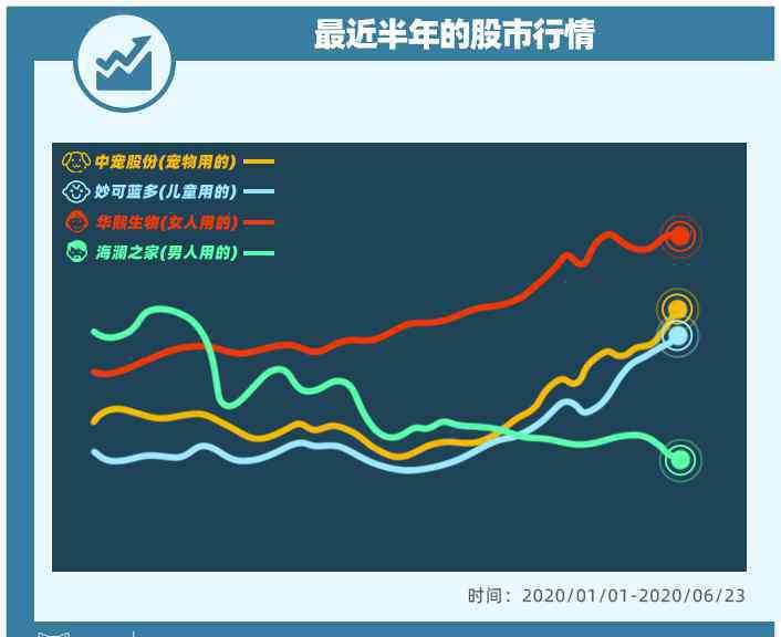 山东多少人 山东最暴利公司 掏空了多少男人的钱包？