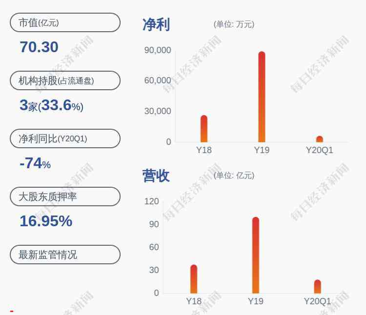 兰太实业 卸任！兰太实业：董事范志辞职