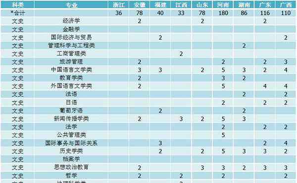 湖北大学招生信息网 湖北大学2019年本科分省分专业招生计划