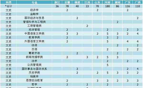 湖北大学招生信息网 湖北大学2019年本科分省分专业招生计划