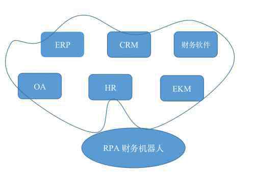 实在智能 RPA财务机器人助力新基建发展数字经济｜实在智能RPA数字员工