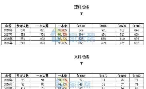 华师一附中高中部 武汉华师一附中高中部分数线（怎么样）