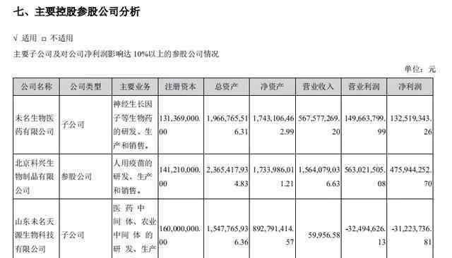 空欢喜 未名医药与科兴恩怨未解，新冠疫苗概念空欢喜一场？