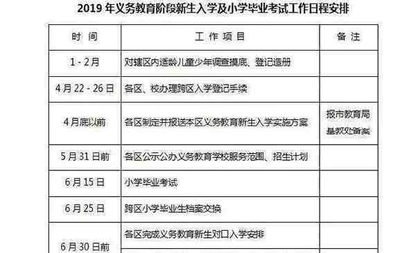 小学入学年龄 武汉上小学年龄规定 2019武汉小学年龄限制