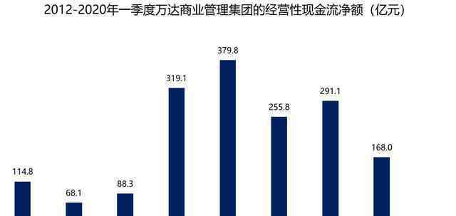 王健林小目标 惨亏92%！王健林：忘掉“1亿小目标”，活下去！