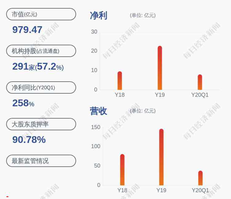 邵恒 世纪华通：大股东邵恒解除质押约8951万股及再质押约6000万股