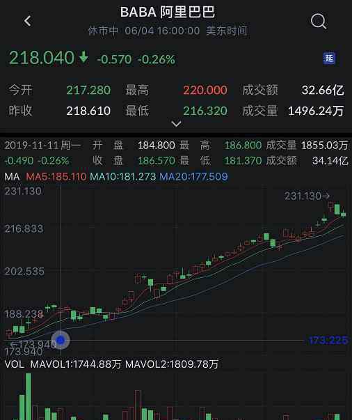 京东店庆 京东打新仅剩1天，艾德一站通10倍融资持续进行