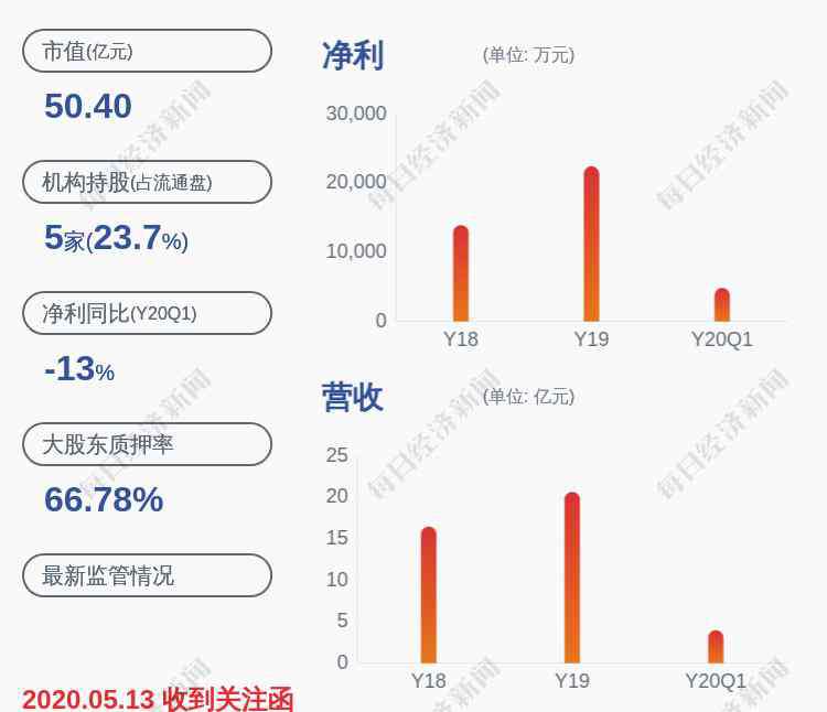 常山药业股票 常山药业：控股股东高树华解除质押公司股份1671万股