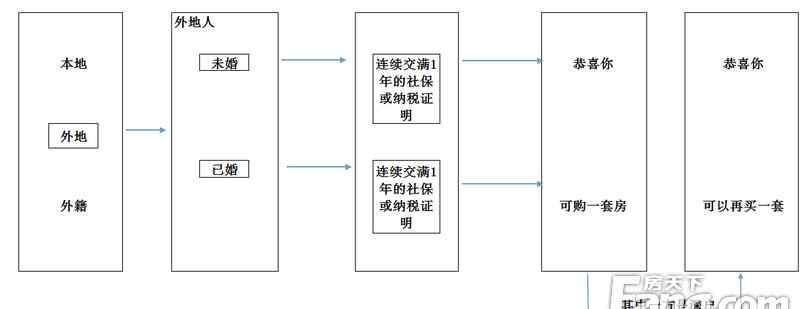 深圳户籍人口 深圳城市人口仅22% 户籍改革该怎么走