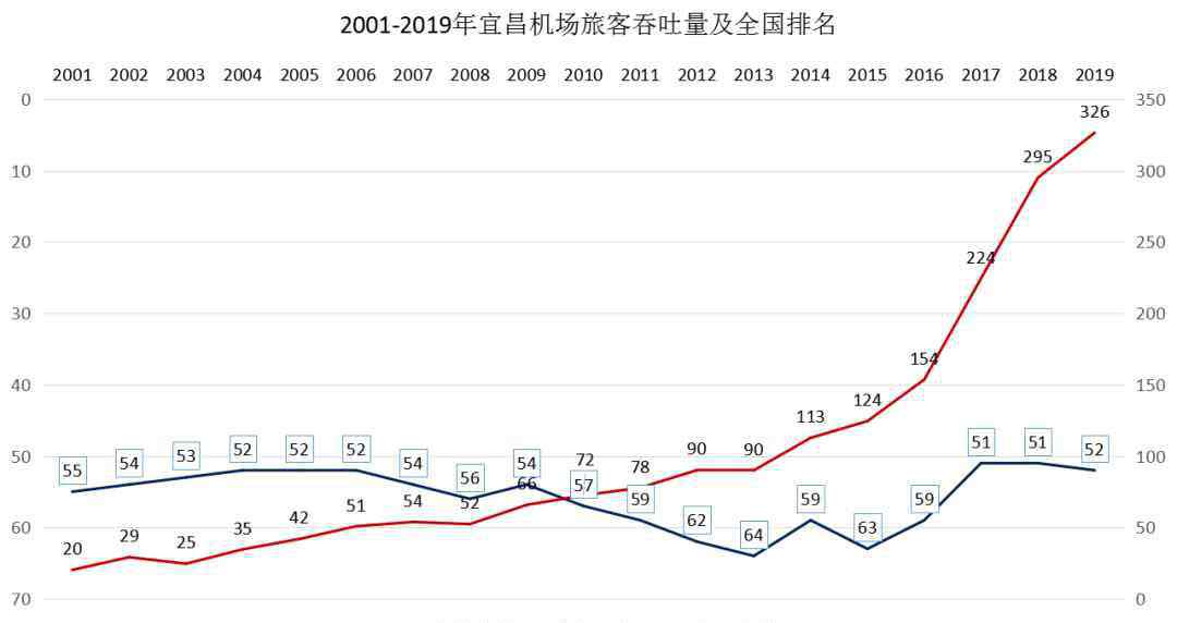 海航机场集团 突发！海航将这个机场转交地方