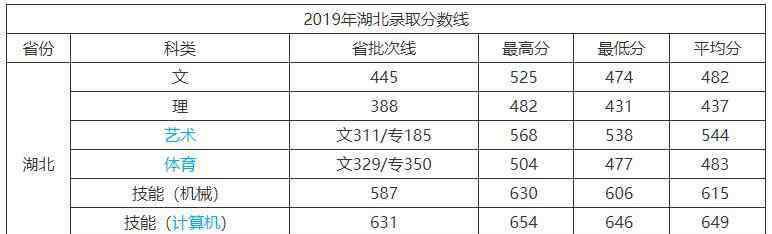 武汉华夏理工学院 武汉华夏理工学院招生计划2020