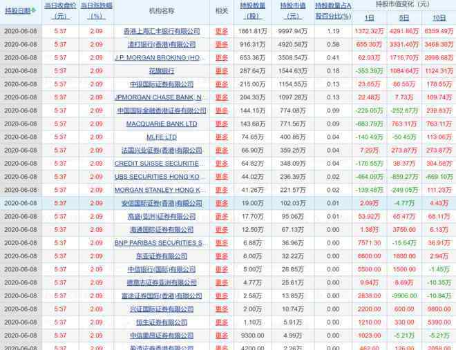 跨境通概念股 外资持续增持跨境通，聪明资金敏锐察觉到拐点将至？