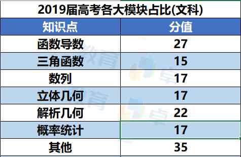 数学高考题全国卷 2020全国Ⅰ卷高考数学试卷解析大全