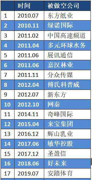 王东临 中概股遭遇信用危机，YottaChain王东临呼吁用重建中国企业信任