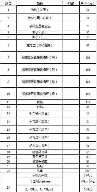 熊猫价格 王思聪又上热搜！熊猫互娱破产拍卖，市价逾两千元礼盒51元起拍，还有帽子、手机壳，都卖了