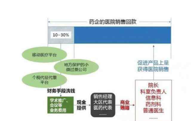 扬子江药业 又一主任获刑，扬子江药业牵扯近50起业内行贿贪腐案