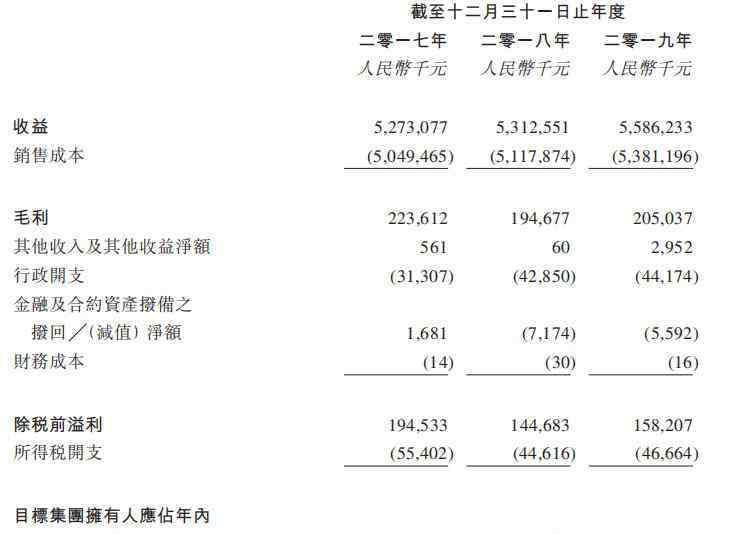 诺奇股份 新股消息 | 福建宏盛借壳福建诺奇 重新递表港交所