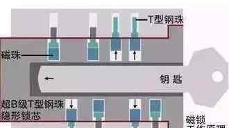 天津防盗门 虎躯一震：天津六成甲级防盗门不合格！