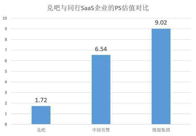 兑吧 成功切入淘宝top品牌商家，兑吧saas发展再提速