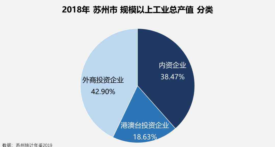 看苏州 外资撤离？你看苏州，1-4月外资增长179%