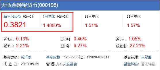 余额宝年收益 余额宝等收益率已不如1年期存款，规模却变大了