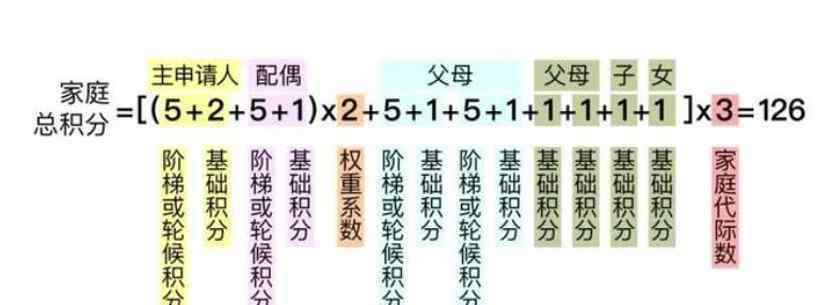 北京市摇号 北京摇号新政来啦！330万摇号大军，谁更容易中签