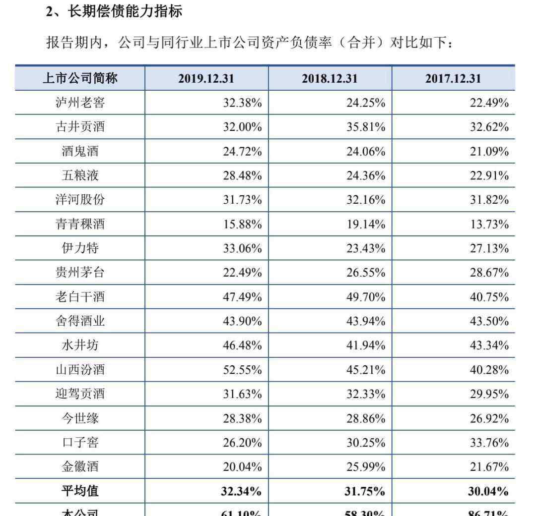 国台 酒业造不完的“资本局”？ 国台酒业一年业绩飙升400%，被质疑为上市催肥