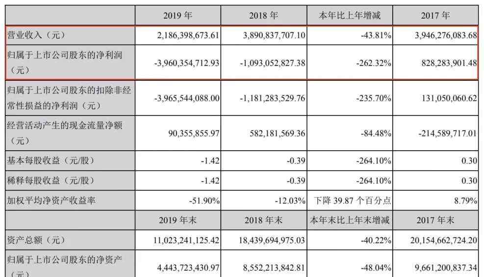 王中军豪宅 王中军2.2亿甩卖香港豪宅，华谊有多缺钱？