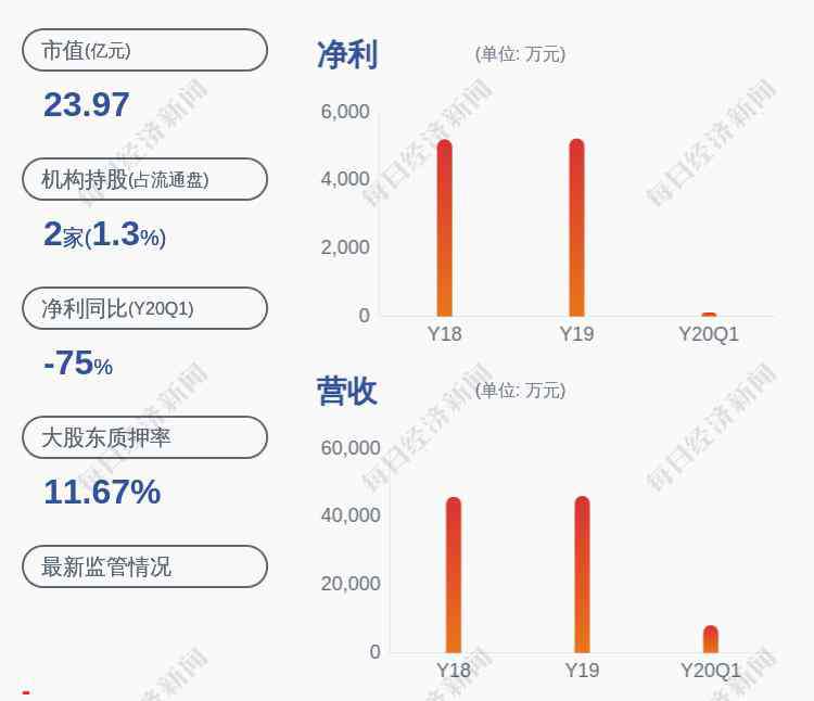 白刚 农尚环境：减持计划到期 股东白刚、郑菁华未减持公司股份