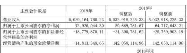 维维天山雪 维维股份的尴尬：2020年一季度收入下滑30%，产品又抽检不合格