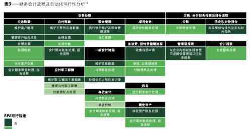 实在智能 RPA财务机器人助力新基建发展数字经济｜实在智能RPA数字员工