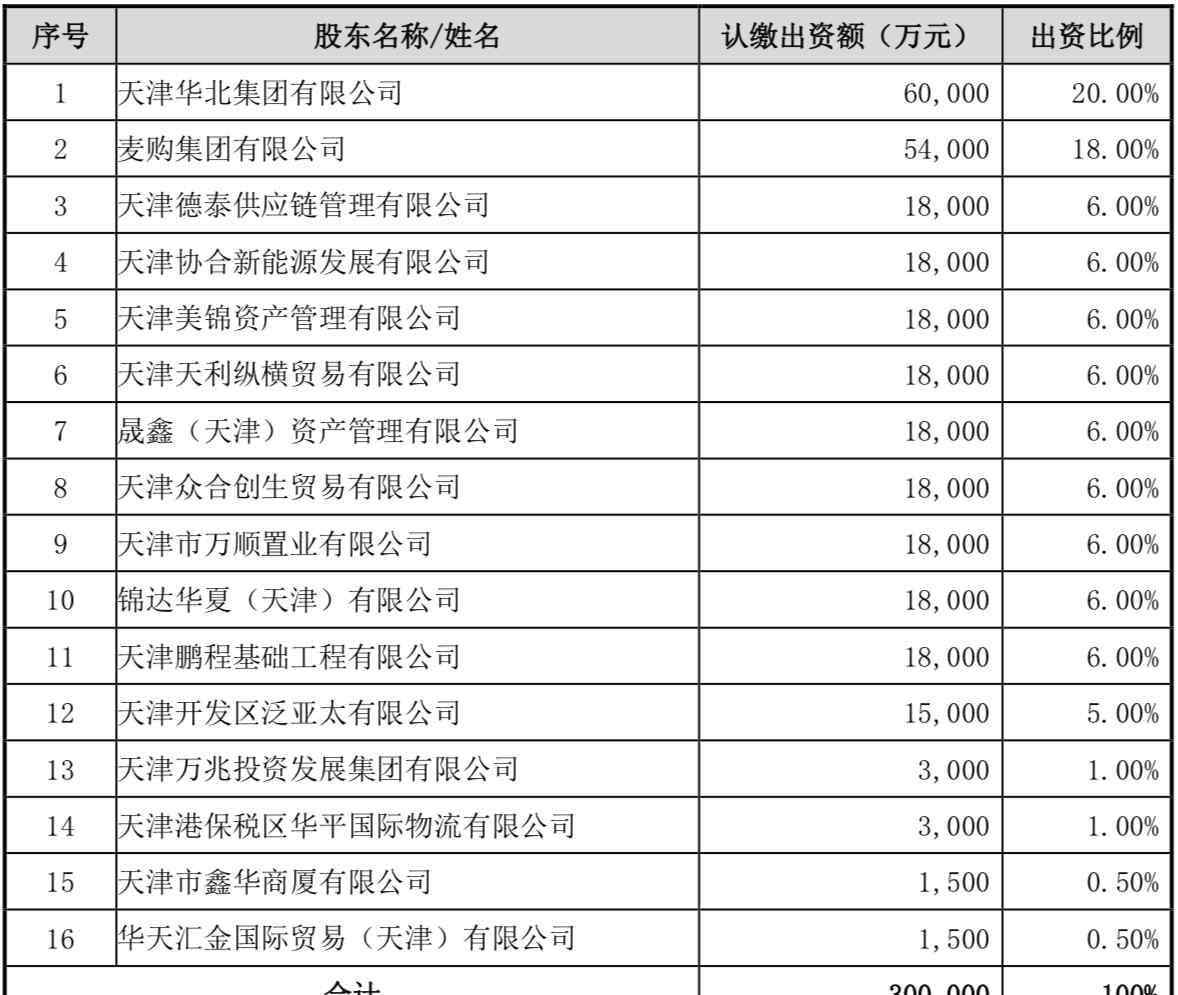 360股东 360集团豪掷12.8亿变身金城银行第一大股东，360金融与金城银行将战略协同进一步扩展金融生态